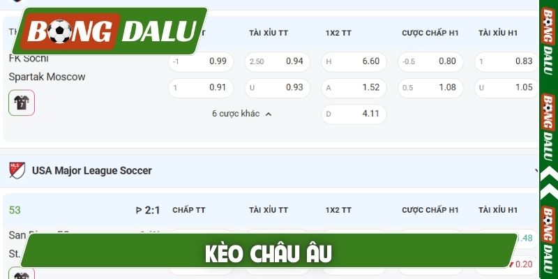 Kèo châu Âu